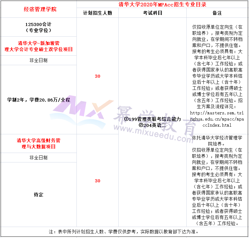 清华大学2020年会计硕士（MPAcc）招生简章