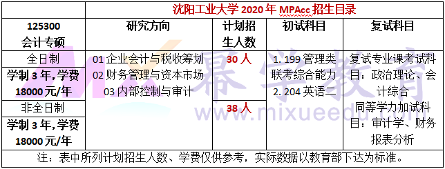 沈阳工业大学2020年MPAcc招生简章