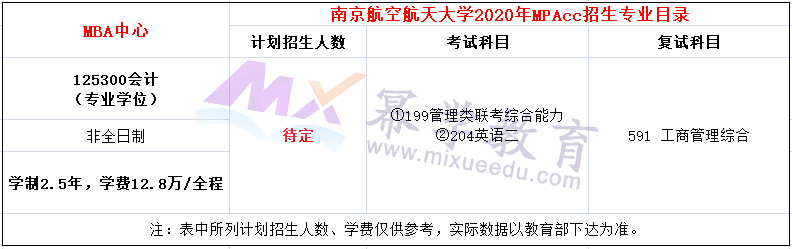 南京航空航天大学2020年MPAcc招生简章