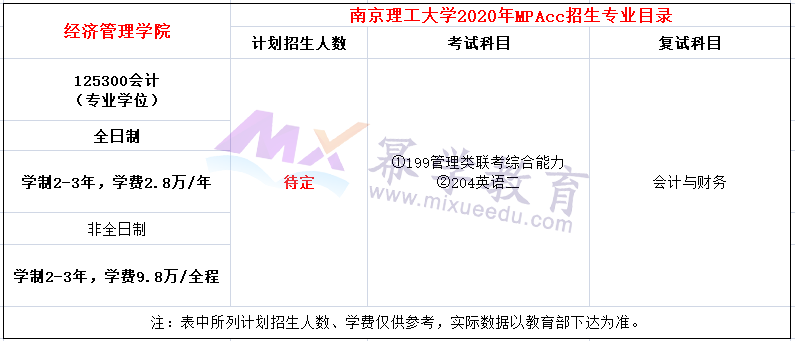 南京理工大学2020年MPAcc招生简章