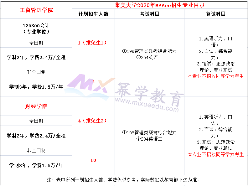 集美大学2020年MPAcc招生简章