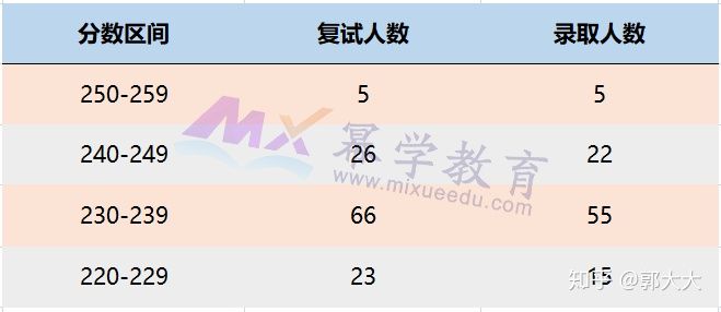南京信息工程大学2019年MPAcc录取情况分析
