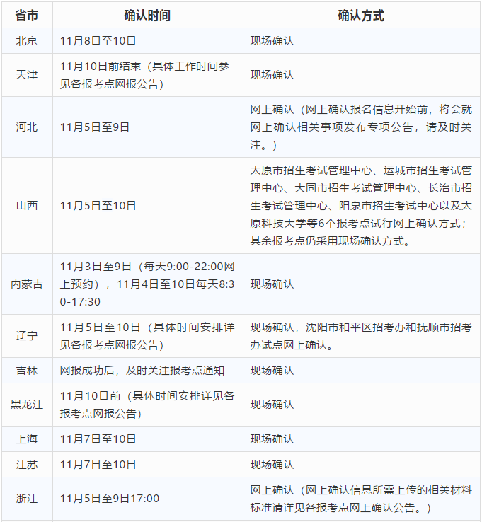 2020MPAcc研招现场确认提醒来啦!