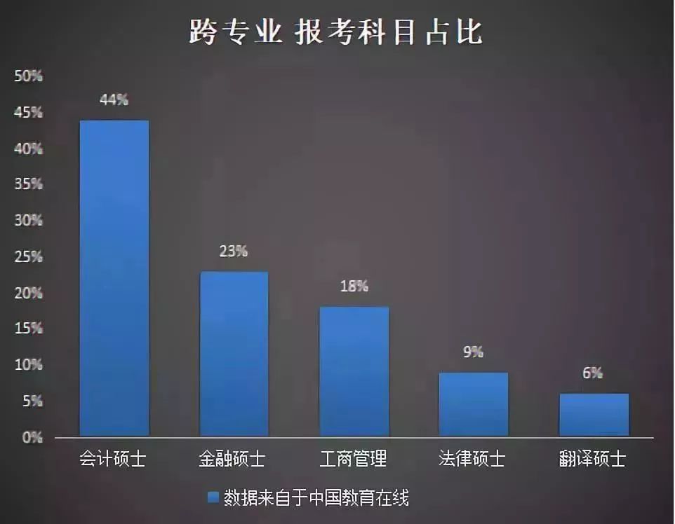 2020MPAcc简单还是难考？官方数据告诉你