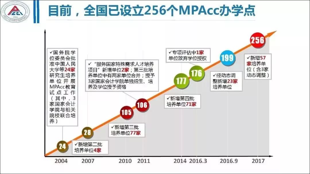 2020MPAcc简单还是难考？官方数据告诉你