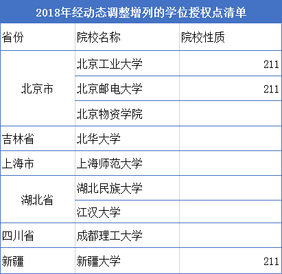 2020MPAcc简单还是难考？官方数据告诉你