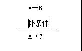 MPAcc逻辑：隐含三段论常见的命题形式有哪些?