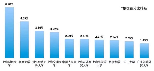 MPAcc毕业生怎么样才能进四大?