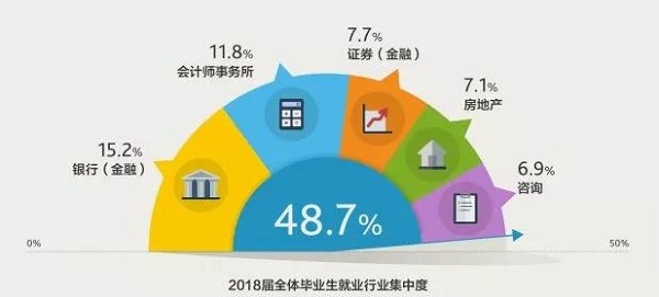 MPAcc毕业生怎么样才能进四大?