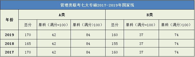 2020年MPAcc联考考试难度分析