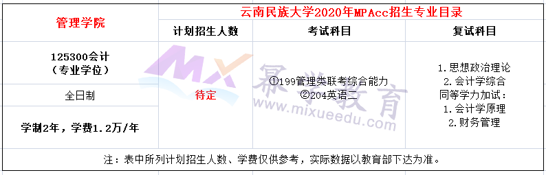 云南民族大学2020年MPAcc招生章程