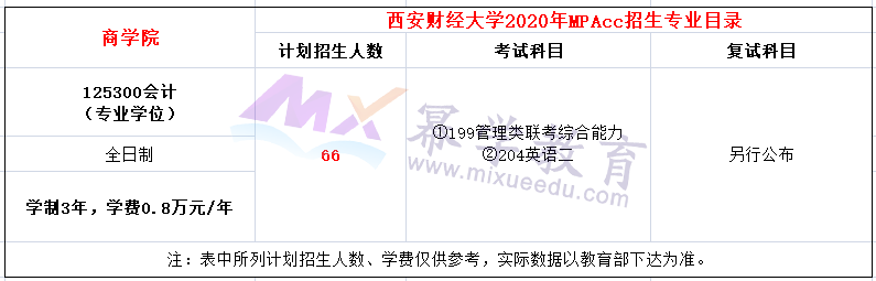 西安财经大学2020年MPAcc招生简章