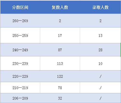 这几所MPAcc财经院校竞争最激烈！