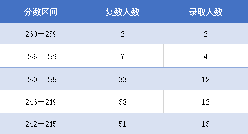 这几所MPAcc财经院校竞争最激烈！