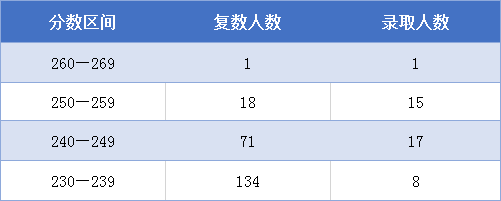 这几所MPAcc财经院校竞争最激烈！