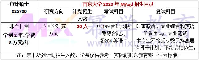 南京大学2020年MAud招生简章