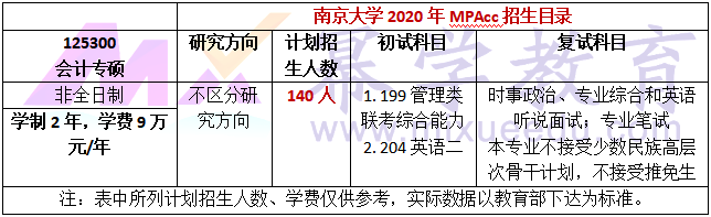 南京大学2020年MPAcc招生简章
