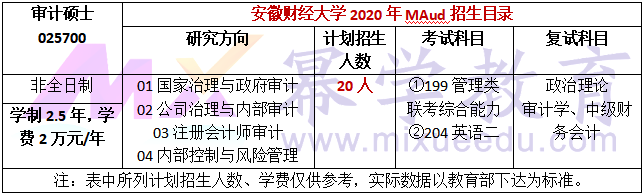安徽财经大学2020年MAud招生简章