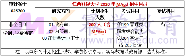 江西财经大学2020年MAud招生简章