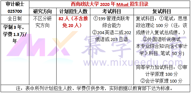 西南政法大学2020年MAud招生简章
