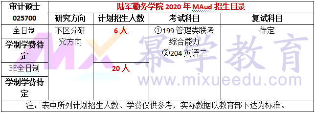 陆军勤务学院2020年MAud招生简章