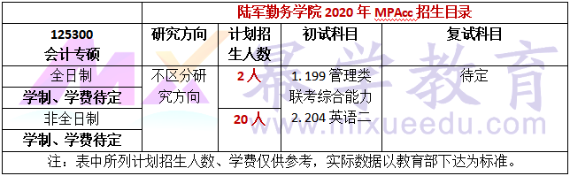 陆军勤务学院2020年MPAcc招生简章