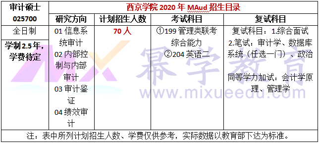 西京学院2020年MAud招生简章