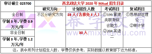 西北政法大学2020年MAud招生简章