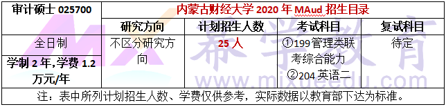 内蒙古财经大学2020年MAud招生简章