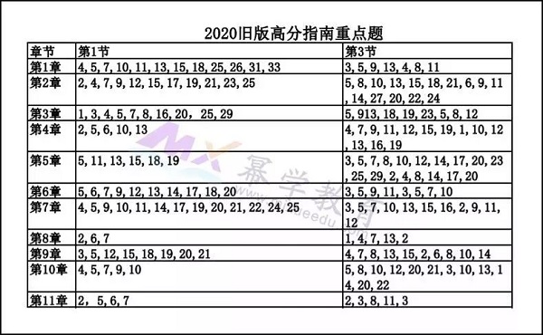 20考研报名人数340万！给你冲刺期MPAcc复习重点！