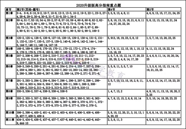 20考研报名人数340万！给你冲刺期MPAcc复习重点！