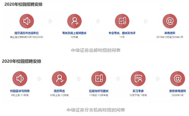 MPAcc就业：毕业后想进入券商?这些事情你必须清楚!