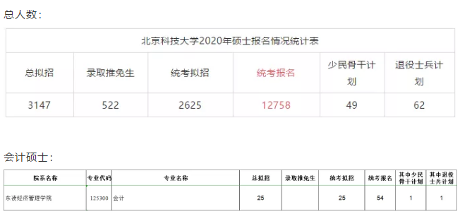 2020MPAcc备考：如何正确使用冲刺卷?