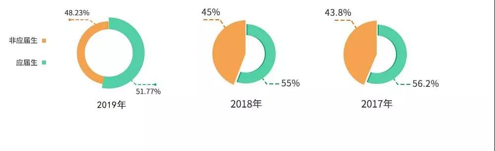 MPAcc考研最大的误区!二战比较容易?