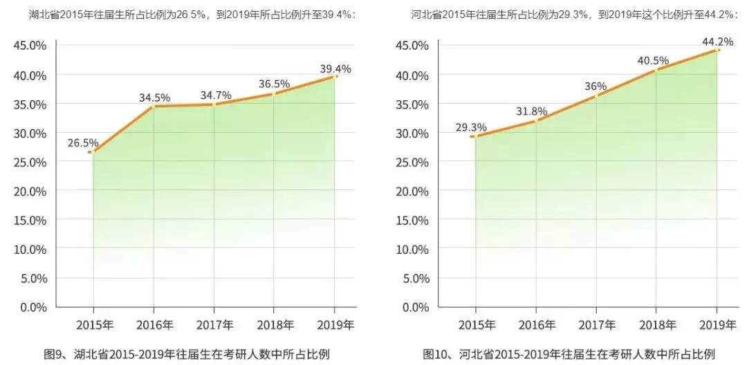 MPAcc考研最大的误区!二战比较容易?