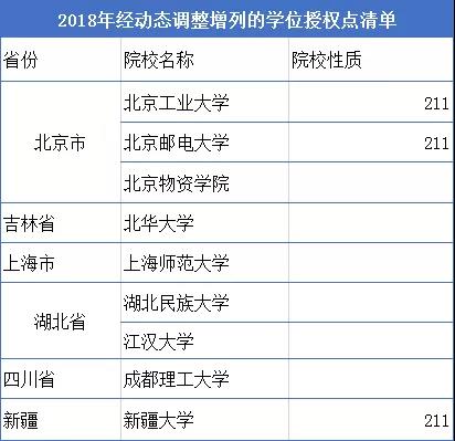 MPAcc考研到底难不难?官方数据给你答案!