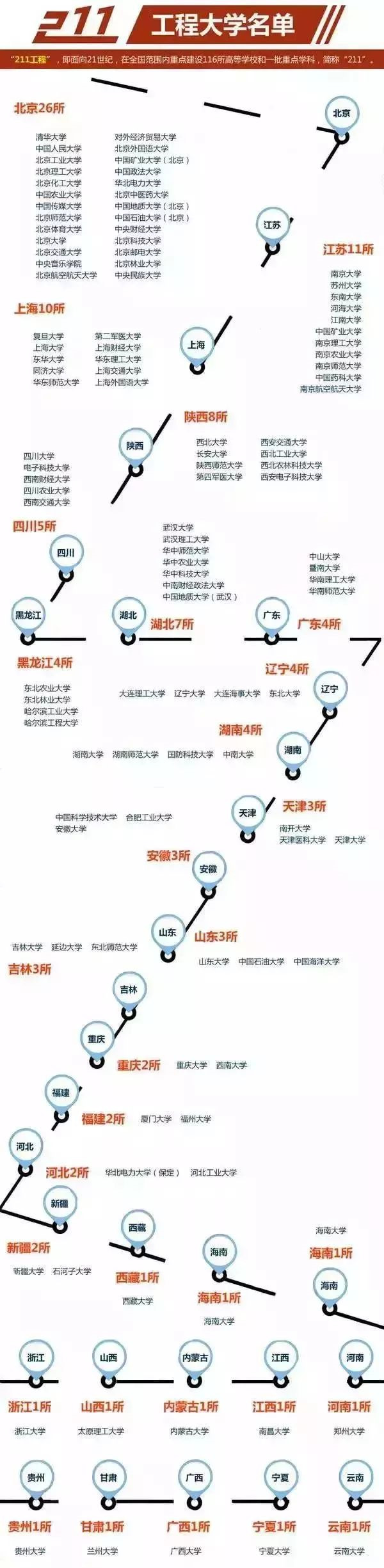 MPAcc丨“211”“985”和“双一流”间有何关系？