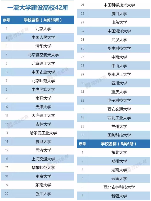 2021MPAcc择校：42所一流大学有什么特点?