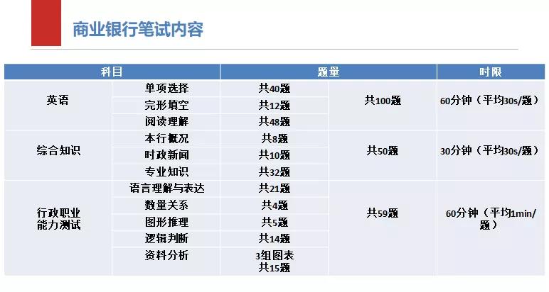 MPAcc就业|如何进入银行工作?