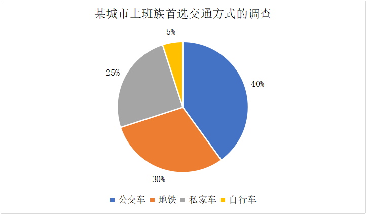 MPAcc英语必背作文丨大作文系列第⑦、⑧篇！