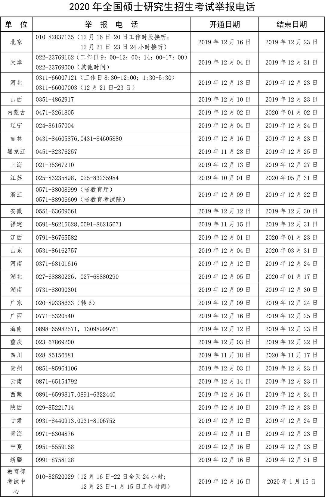 教育部：2020考研报名人数达341万人！