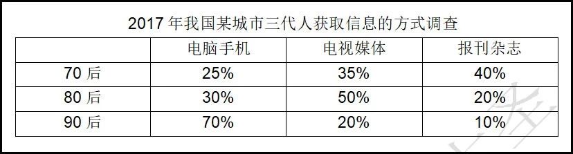 MPAcc英语必背作文丨大作文系列第⑤、⑥篇！