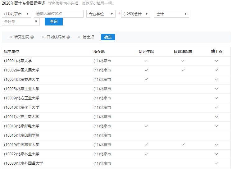 2021MPAcc择校：如何确定目标院校?