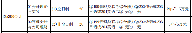 辽宁大学2020年MPAcc复试内容及大纲