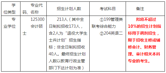 广西财经学院2020年MPAcc调剂通知