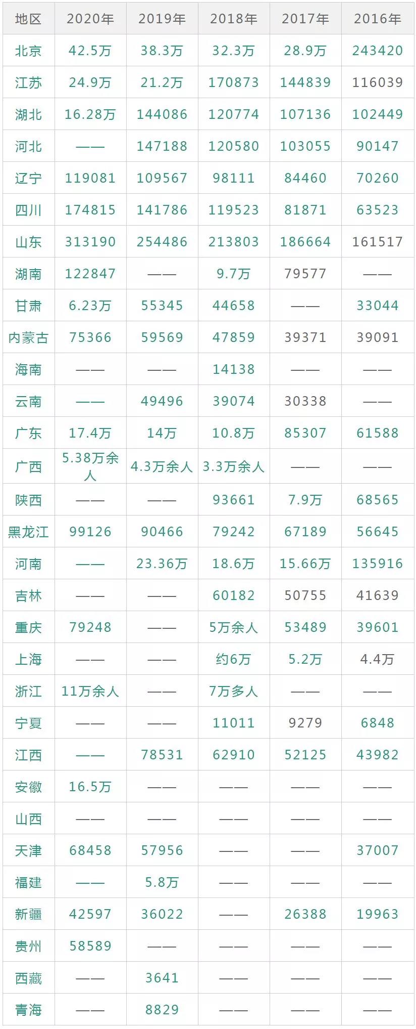 2020MPAcc考研：2020年考研哪些院校是“重灾区”?