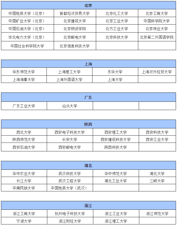 2020考研：159所MPAcc院校或将接受调剂