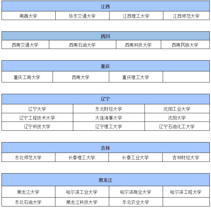 2020考研：159所MPAcc院校或将接受调剂