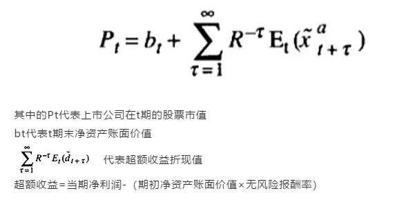 MPAcc关注|厦国会：新经济企业估值迷思解析