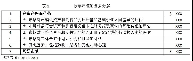 MPAcc关注|厦国会：新经济企业估值迷思解析